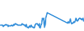KN 96190050 /Exporte /Einheit = Preise (Euro/Tonne) /Partnerland: Oesterreich /Meldeland: Eur27_2020 /96190050:Windeln und Windeleinlagen und Ã¤hnliche Waren, aus Spinnstoffen (Ausg. aus Watte)