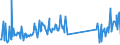 KN 96190050 /Exporte /Einheit = Preise (Euro/Tonne) /Partnerland: Polen /Meldeland: Eur27_2020 /96190050:Windeln und Windeleinlagen und Ã¤hnliche Waren, aus Spinnstoffen (Ausg. aus Watte)