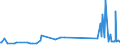 KN 96190050 /Exporte /Einheit = Preise (Euro/Tonne) /Partnerland: Montenegro /Meldeland: Eur27_2020 /96190050:Windeln und Windeleinlagen und Ã¤hnliche Waren, aus Spinnstoffen (Ausg. aus Watte)