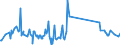 KN 96190050 /Exporte /Einheit = Preise (Euro/Tonne) /Partnerland: Guinea-biss. /Meldeland: Eur27_2020 /96190050:Windeln und Windeleinlagen und Ã¤hnliche Waren, aus Spinnstoffen (Ausg. aus Watte)