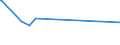 KN 96190050 /Exporte /Einheit = Preise (Euro/Tonne) /Partnerland: Zentralaf.republik /Meldeland: Eur27_2020 /96190050:Windeln und Windeleinlagen und Ã¤hnliche Waren, aus Spinnstoffen (Ausg. aus Watte)