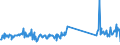 KN 96190050 /Exporte /Einheit = Preise (Euro/Tonne) /Partnerland: Aequat.guin. /Meldeland: Eur27_2020 /96190050:Windeln und Windeleinlagen und Ã¤hnliche Waren, aus Spinnstoffen (Ausg. aus Watte)