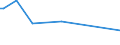 KN 96190050 /Exporte /Einheit = Preise (Euro/Tonne) /Partnerland: St. Helena /Meldeland: Europäische Union /96190050:Windeln und Windeleinlagen und Ã¤hnliche Waren, aus Spinnstoffen (Ausg. aus Watte)