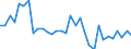 CN 96190079 /Exports /Unit = Prices (Euro/ton) /Partner: United Kingdom(Excluding Northern Ireland) /Reporter: Eur27_2020 /96190079:Feminine Hygiene Products (Excl. of Textile Materials, and Sanitary Towels and Tampons)