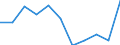 KN 9701 /Exporte /Einheit = Preise (Euro/Tonne) /Partnerland: Belgien/Luxemburg /Meldeland: Eur27 /9701:GemÃ¤lde `z.b. Ã–lgemÃ¤lde, Aquarelle, Pastelle` und Zeichnungen, VollstÃ¤ndig mit der Hand Geschaffen (Ausg. Technische Zeichnungen und Dergl. der Pos. 4906 und Handbemalte Oder Handverzierte Gewerbliche Erzeugnisse); Collagen und Ã¤hnl. Dekorative Bildwerke