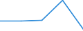 KN 9701 /Exporte /Einheit = Preise (Euro/Tonne) /Partnerland: Sowjetunion /Meldeland: Eur27 /9701:GemÃ¤lde `z.b. Ã–lgemÃ¤lde, Aquarelle, Pastelle` und Zeichnungen, VollstÃ¤ndig mit der Hand Geschaffen (Ausg. Technische Zeichnungen und Dergl. der Pos. 4906 und Handbemalte Oder Handverzierte Gewerbliche Erzeugnisse); Collagen und Ã¤hnl. Dekorative Bildwerke