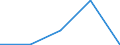 KN 9701 /Exporte /Einheit = Preise (Euro/Tonne) /Partnerland: Tschechoslow /Meldeland: Eur27 /9701:GemÃ¤lde `z.b. Ã–lgemÃ¤lde, Aquarelle, Pastelle` und Zeichnungen, VollstÃ¤ndig mit der Hand Geschaffen (Ausg. Technische Zeichnungen und Dergl. der Pos. 4906 und Handbemalte Oder Handverzierte Gewerbliche Erzeugnisse); Collagen und Ã¤hnl. Dekorative Bildwerke