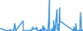 KN 9701 /Exporte /Einheit = Preise (Euro/Tonne) /Partnerland: Montenegro /Meldeland: Eur27_2020 /9701:GemÃ¤lde `z.b. Ã–lgemÃ¤lde, Aquarelle, Pastelle` und Zeichnungen, VollstÃ¤ndig mit der Hand Geschaffen (Ausg. Technische Zeichnungen und Dergl. der Pos. 4906 und Handbemalte Oder Handverzierte Gewerbliche Erzeugnisse); Collagen und Ã¤hnl. Dekorative Bildwerke
