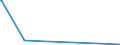 KN 9701 /Exporte /Einheit = Preise (Euro/Tonne) /Partnerland: Niger /Meldeland: Eur27_2020 /9701:GemÃ¤lde `z.b. Ã–lgemÃ¤lde, Aquarelle, Pastelle` und Zeichnungen, VollstÃ¤ndig mit der Hand Geschaffen (Ausg. Technische Zeichnungen und Dergl. der Pos. 4906 und Handbemalte Oder Handverzierte Gewerbliche Erzeugnisse); Collagen und Ã¤hnl. Dekorative Bildwerke