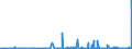 KN 97030000 /Exporte /Einheit = Preise (Euro/Tonne) /Partnerland: Daenemark /Meldeland: Eur27_2020 /97030000:Originalerzeugnisse der Bildhauerkunst, aus Stoffen Aller Art