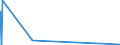 CN 97040000 /Exports /Unit = Prices (Euro/ton) /Partner: Congo (Dem. Rep.) /Reporter: European Union /97040000:Postage or Revenue Stamps, Stamp-postmarks, First-day Covers, Postal Stationery, Stamped Paper and the Like, Used, or if Unused, not of Current or new Issue in Which They Have, or Will Have, a Recognised Face Value