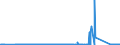 CN 99 /Exports /Unit = Prices (Euro/ton) /Partner: Equat.guinea /Reporter: Eur27_2020 /99:Other Products