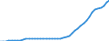 Indicator: Deaths / Country: Australia