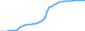 Indicator: Deaths / Country: Bahamas