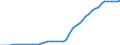 Indicator: Deaths / Country: Barbados