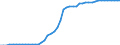 Indicator: Deaths / Country: Botswana