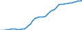 Indicator: Deaths / Country: Estonia