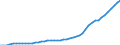 Indicator: Deaths / Country: Finland