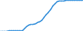 Indicator: Deaths / Country: Georgia