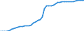 Indicator: Deaths / Country: Guinea