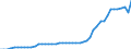 Indicator: Deaths / Country: Iceland