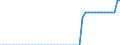 Indicator: Deaths / Country: Kiribati