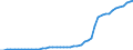 Indicator: Deaths / Country: Korea, South