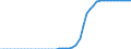 Indicator: Deaths / Country: Laos