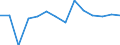 Balance of payments: capital account (EUR million) / Montenegro