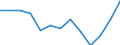 Balance of payments: capital account (EUR million) / Turkey