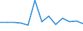 Balance of payments: capital account (EUR million) / Kosovo (under United Nations Security Council Resolution 1244/99)