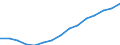 General government consolidated gross debt (EUR million) / North Macedonia