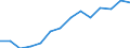 Bruttoauslandsverschuldung der Gesamtwirtschaft/Öffentliche Auslandsschulden, als Anteil am BIP (%) / Nordmazedonien