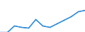 Bruttoauslandsverschuldung der Gesamtwirtschaft/Öffentliche Auslandsschulden, als Anteil am BIP (%) / Türkei