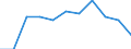 Bruttoauslandsverschuldung der Gesamtwirtschaft/Öffentliche Auslandsschulden, als Anteil am BIP (%) / Bosnien und Herzegowina