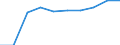 Bruttoauslandsverschuldung der Gesamtwirtschaft/Öffentliche Auslandsschulden, als Anteil am BIP (%) / Kosovo (gemäß der Resolution 1244/99 des Sicherheitsrates der Vereinten Nationen)