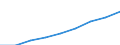Bruttoauslandsverschuldung der Gesamtwirtschaft/Öffentliche Auslandsschulden (Mio. EUR) / Montenegro