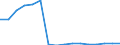 Total household expenditure (National currency, million) / Montenegro