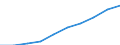 Bruttoinlandsprodukt (Mio. nationale Währung) / Kosovo (gemäß der Resolution 1244/99 des Sicherheitsrates der Vereinten Nationen)
