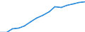 Gross domestic product (current prices) (EUR million) / Albania