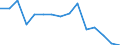 Reale Wachstumsrate des BIP (%) / Albanien
