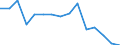 Real GDP growth rate (%) / Albania