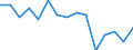 Reale Wachstumsrate des BIP (%) / Serbien