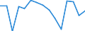 Reale Wachstumsrate des BIP (%) / Türkei