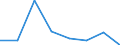 Reale Wachstumsrate des BIP (%) / Kosovo (gemäß der Resolution 1244/99 des Sicherheitsrates der Vereinten Nationen)