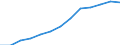 Gross domestic product (constant prices) (National currency, million) / Montenegro