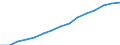 Gross domestic product (constant prices) (National currency, million) / Albania