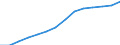 Gross domestic product (constant prices) (National currency, million) / Bosnia and Herzegovina