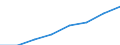 Bruttoinlandsprodukt (zu konstanten Preisen) (Mio. nationale Währung) / Kosovo (gemäß der Resolution 1244/99 des Sicherheitsrates der Vereinten Nationen)