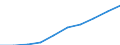 Bruttoinlandsprodukt pro Kopf (Nationale Währung) / Kosovo (gemäß der Resolution 1244/99 des Sicherheitsrates der Vereinten Nationen)